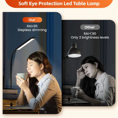 Double/Single Head LED Desk Lamp Dimmable PC Monitor Light USB Table Lamps Reading Lights Eye Protection 3 Color Mode for Office